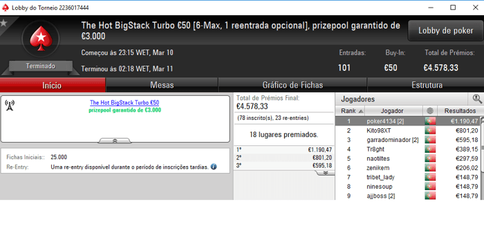 PokerStars.pt: Back-to-Back de Ivanildo no The Big €100 & Mais 102