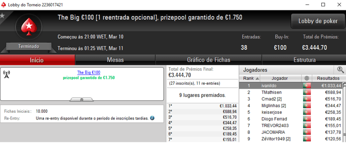 PokerStars.pt: Back-to-Back de Ivanildo no The Big €100 & Mais 101