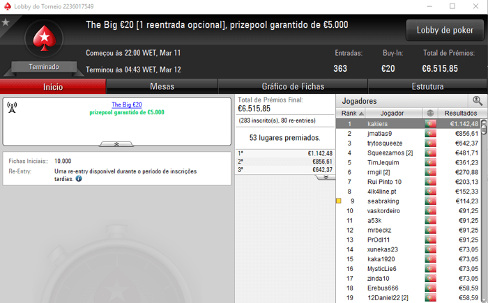 iDuckz e queqtem Dividem Prémios no The Hot BigStack Turbo €50 & Mais 106