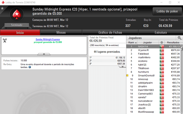 iDuckz e queqtem Dividem Prémios no The Hot BigStack Turbo €50 & Mais 105