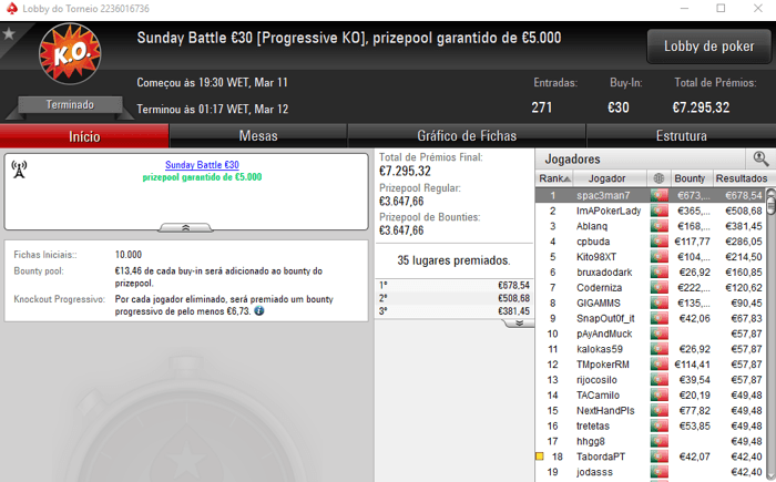 iDuckz e queqtem Dividem Prémios no The Hot BigStack Turbo €50 & Mais 103