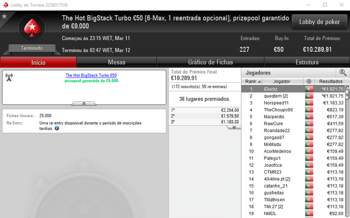 iDuckz e queqtem Dividem Prémios no The Hot BigStack Turbo €50 & Mais 101