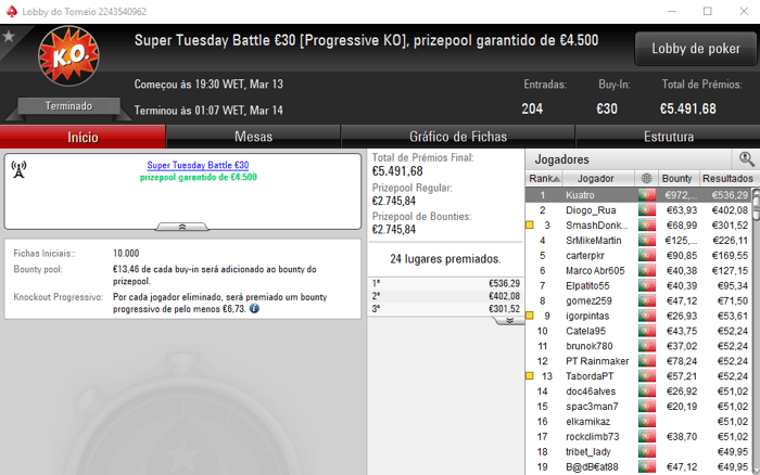PokerStars.pt: garradominador Campeão do Super Tuesday €100 & Mais 103