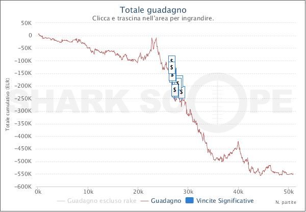 UhhMee – Jak wygrać €639,618 w turniejach MTT i stracić €549,486 w SnG 102