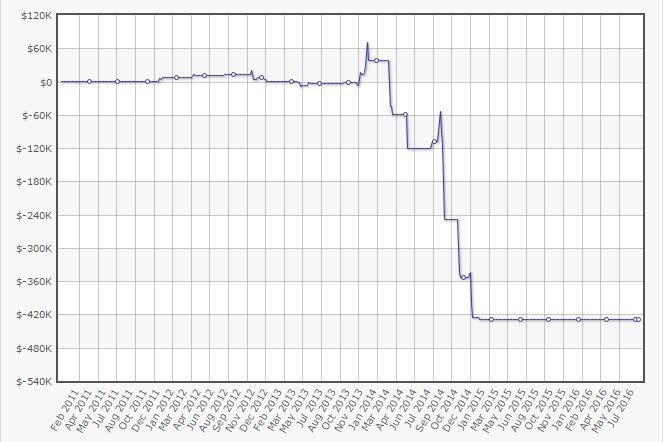 UhhMee – Jak wygrać €639,618 w turniejach MTT i stracić €549,486 w SnG 103
