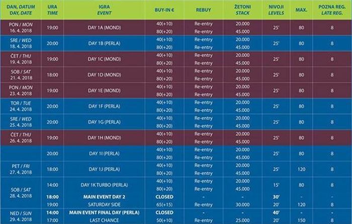 Aprila nikar ne zamudite turnirja Slovenian Championship! 101