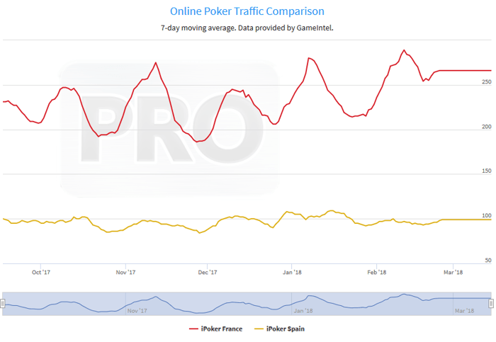 iPoker a Surpresa no Mercado Partilhado 101