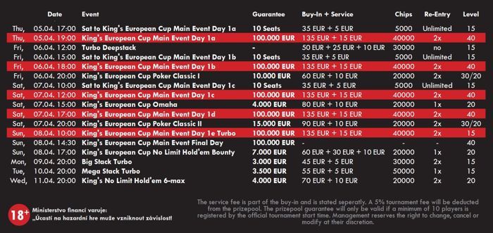 Spannende Live Poker Turniere im April 101