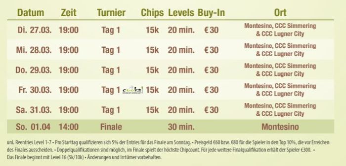 Pokern zu Ostern: Jede Menge Eier im Nest 101