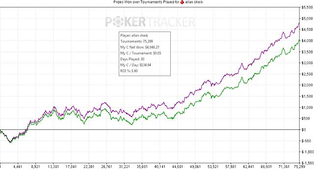 TOP 5 – Najbardziej pamiętne wyzwania w pokerze online 104
