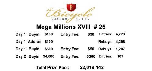 Mega Millions : Ari Engel gagne encore à Los Angeles, Philippe Ktorza in the money 101