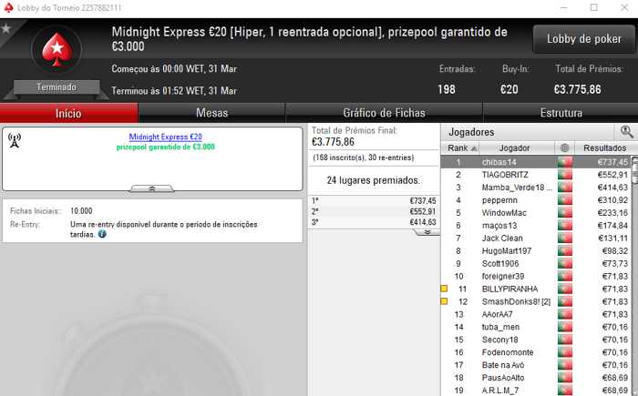 NASA114 e Kuatro Dividem Prémios no The Hot BigStack Turbo €50 & Mais 103