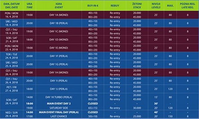 Prvenstvo Slovenian Championship skoraj že trka na naša vrata! 101