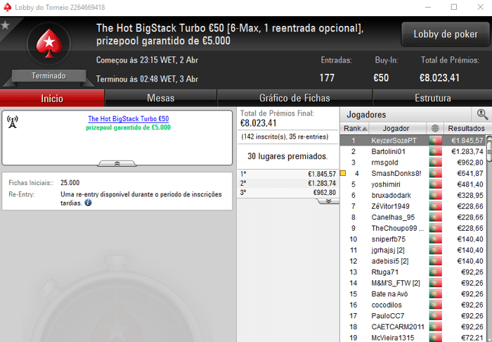 PokerStars.pt: KeyzerSozePT Conquista o The Hot BigStack Turbo €50 & Mais 101