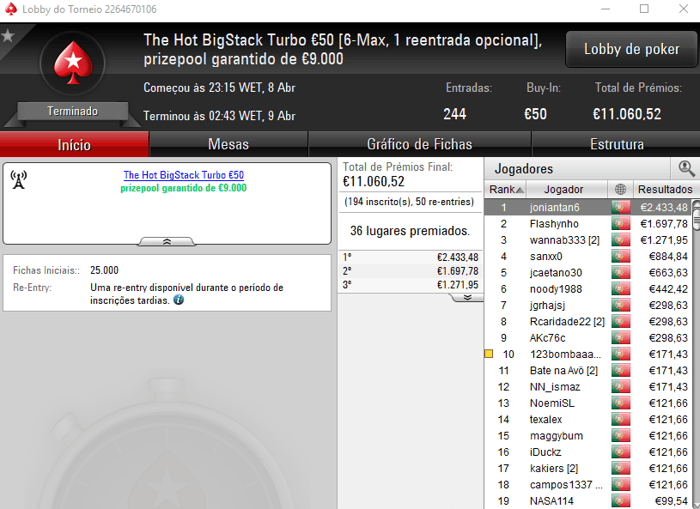 Vencedor do The Hot BigStack Turbo €50 foi joniantan6 & Mais 101