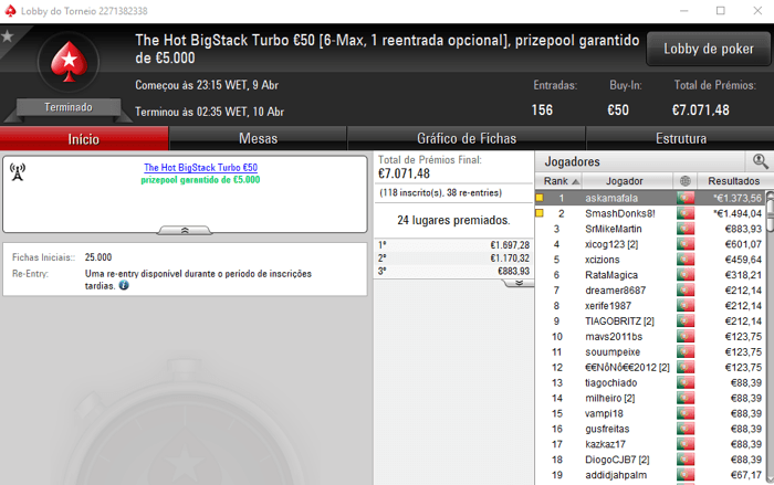 askamafala e SmashDonks8! Dividem Prémios no The Hot BigStack Turbo €50 101