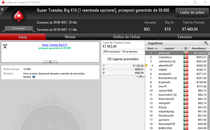 PokerStars.pt: TheGandalf28 Conquista Super Tuesday €100 & Mais 104