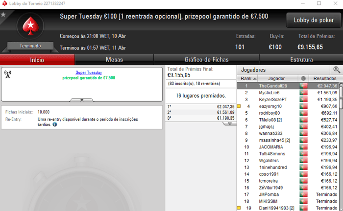 PokerStars.pt: TheGandalf28 Conquista Super Tuesday €100 & Mais 101