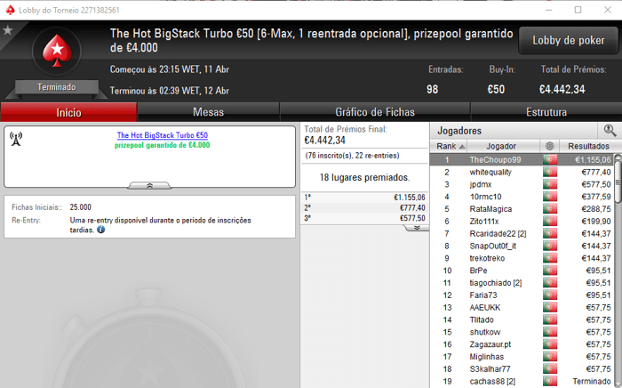 PokerStars.pt: TheChoupo99 Conquista The Hot BigStack Turbo €50 & Mais 101