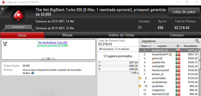 Bartolini01, Zemaike85 e jokacrossPT Recebem Maiores Prémios na PokerStars.pt 101