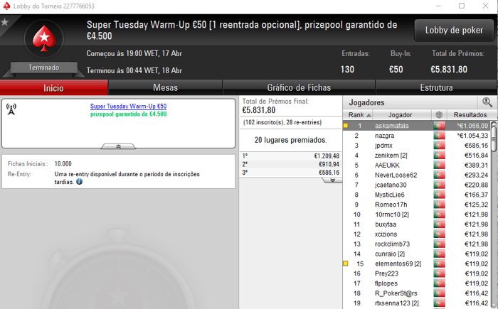 pajoru66, iDuckz e TiJoao Brilham na Super Tuesday da PokerStars.pt 105