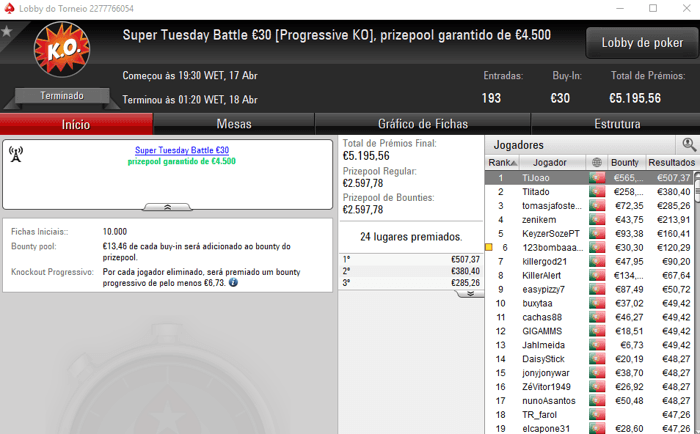 pajoru66, iDuckz e TiJoao Brilham na Super Tuesday da PokerStars.pt 104