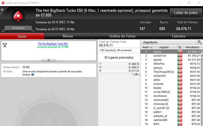 pajoru66, iDuckz e TiJoao Brilham na Super Tuesday da PokerStars.pt 102