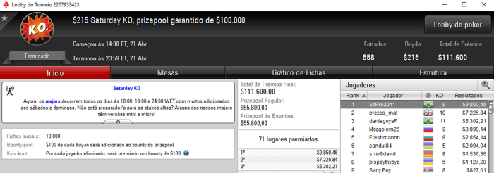 Forras Online: SitPro2011 Conquista Saturday KO do PokerStars & Mais 101