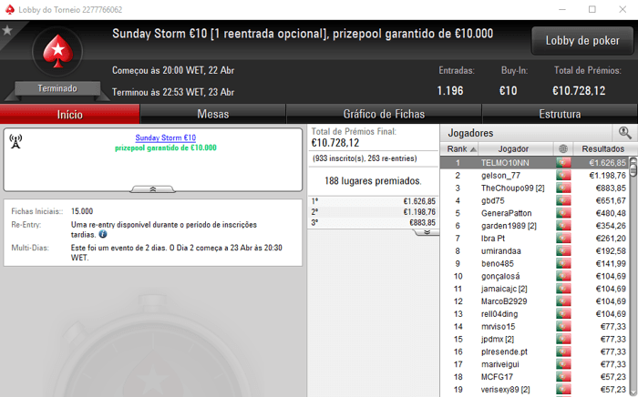 PokerStars.pt: eazyomg10 foi o Campeão do Sunday Special €100 & Mais 102
