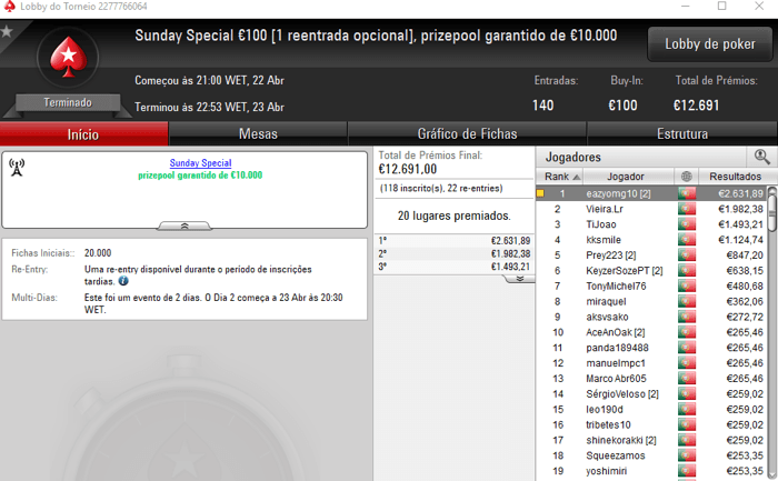 PokerStars.pt: eazyomg10 foi o Campeão do Sunday Special €100 & Mais 101