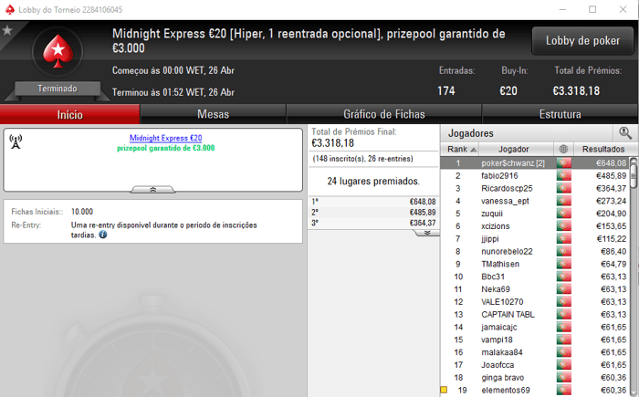 PokerStars.pt: O Vencedor do The Hot BigStack Turbo €50 foi FilipeLF 103