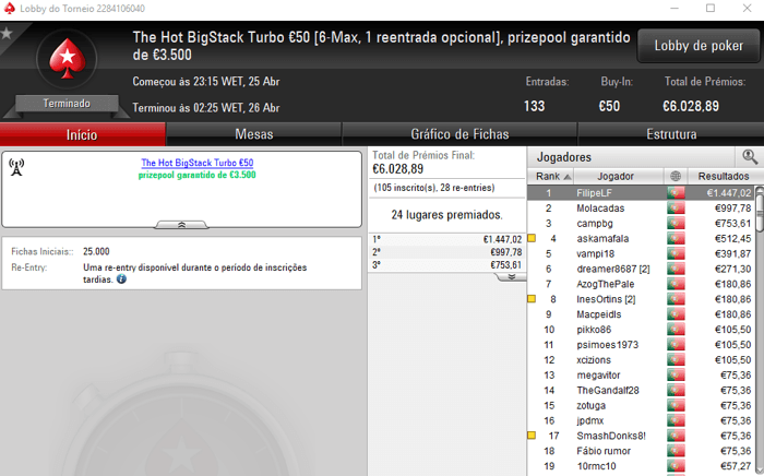 PokerStars.pt: O Vencedor do The Hot BigStack Turbo €50 foi FilipeLF 101