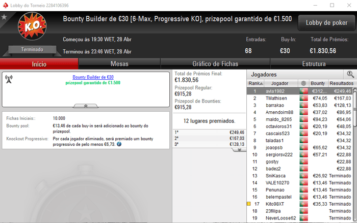 PokerStars.pt: TMathisen foi o Campeão do The Hot BigStack Turbo €50 103
