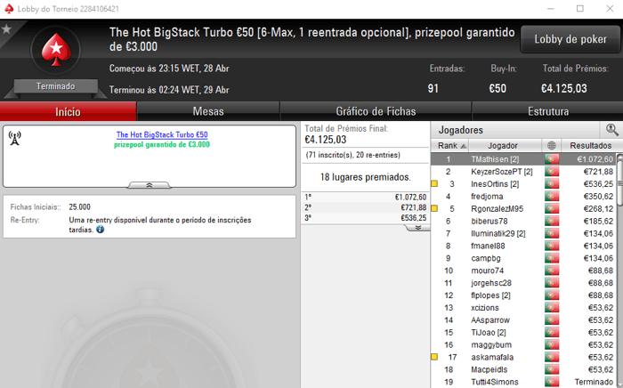PokerStars.pt: TMathisen foi o Campeão do The Hot BigStack Turbo €50 101