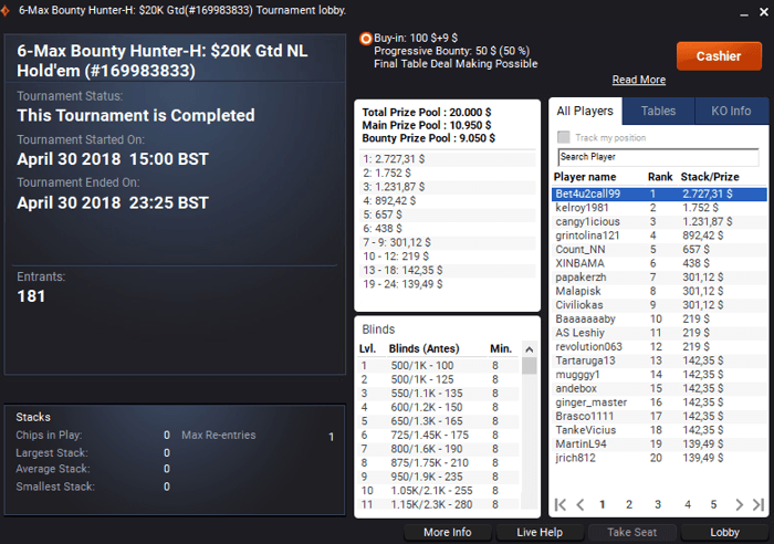 André Brandão Conquista 6-Max Bounty Hunter-H da partypoker 101