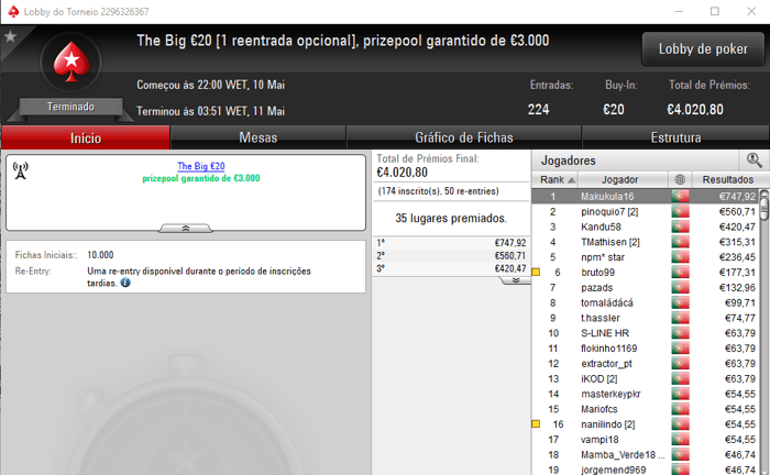 PokerStars.pt: hugo5costa e Ricardoscp25 Recebem Prémios de 4 Dígitos 103