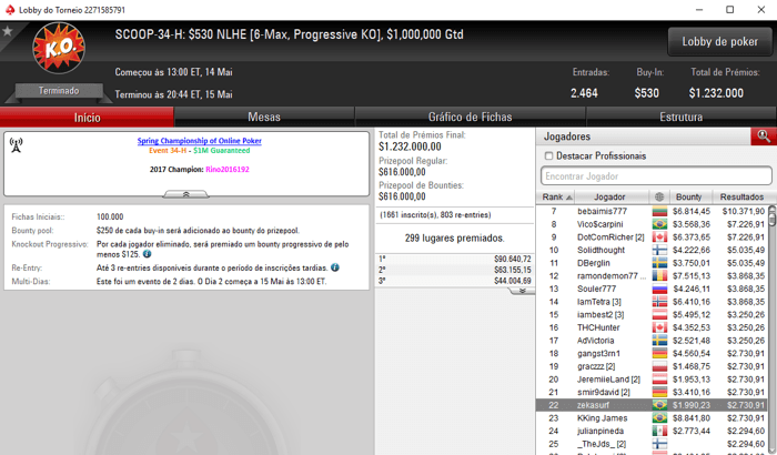 João Ferreira 2º no Bounty Builder 9 & Mais Resultados Lusos 104