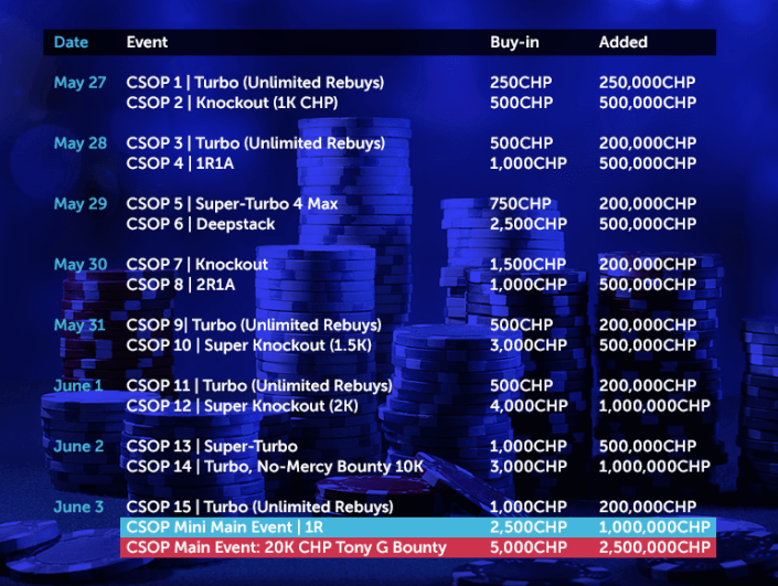 „CoinPoker“ pristato pirmąją kriptovaliutų pokerio seriją su 10 milijonų CHP... 101