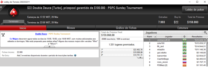 Forras Online: Brasil Detona Torneios Regulares do PokerStars 103