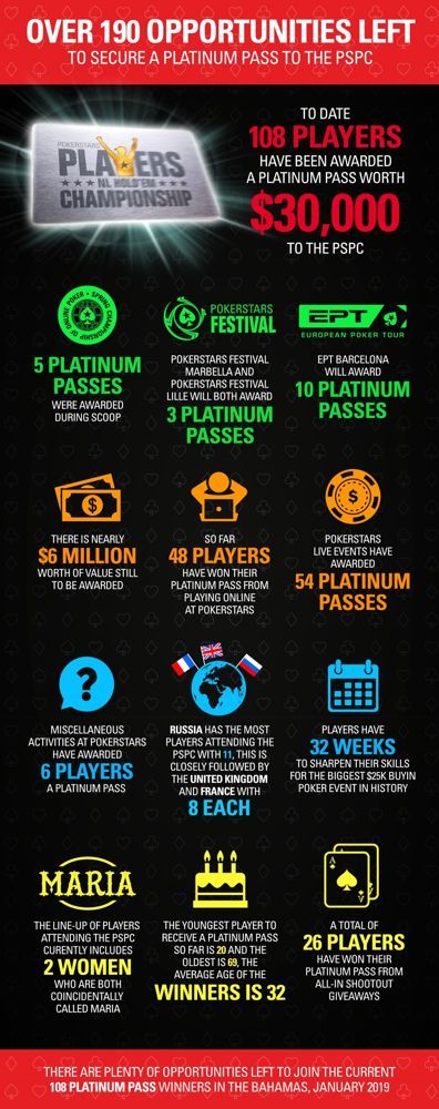 PokerStars Botschafter vergeben Platinum Pässe zur PSPC 101