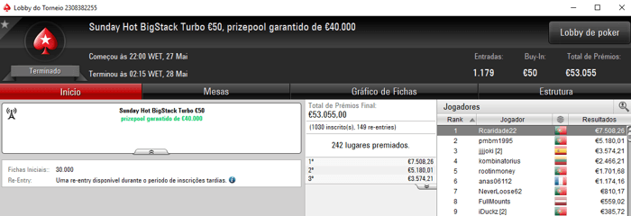 PokerStars.pt: Ricardo Caridade Vence Sunday Hot BigStack Turbo €50 101