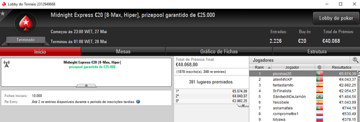 PokerStars.pt: Ricardo Caridade Vence Sunday Hot BigStack Turbo €50 102