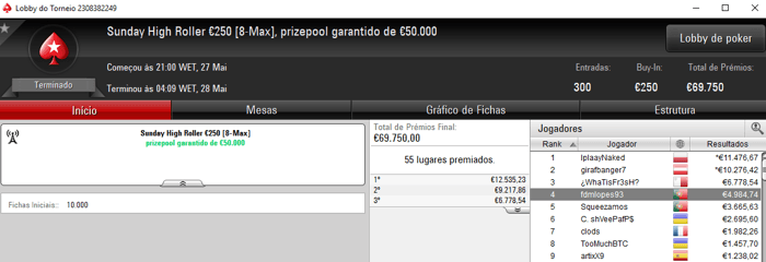 PokerStars.pt: Ricardo Caridade Vence Sunday Hot BigStack Turbo €50 103