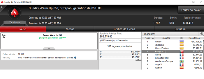 PokerStars.pt: Ricardo Caridade Vence Sunday Hot BigStack Turbo €50 105