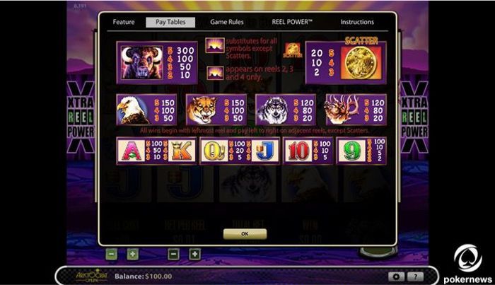 Aristocrat slot games for pc