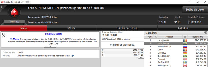 Gabriel Schroeder Vice no Sunday Million do PokerStars (0,0847) 101