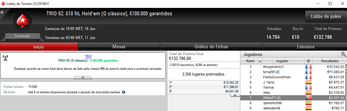 TRIO Series: nicoji83 Conquista Evento #57 e Embolsa €15,201 & Mais 103