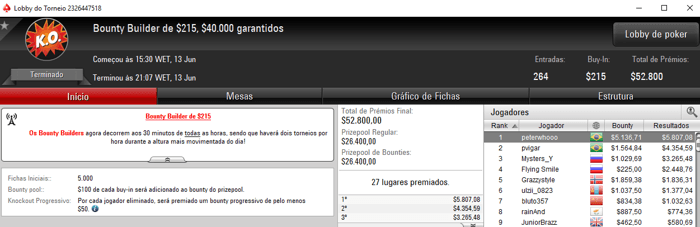 peterwhooo e pvigar Disputam Heads-up do Bounty Builder 5 101