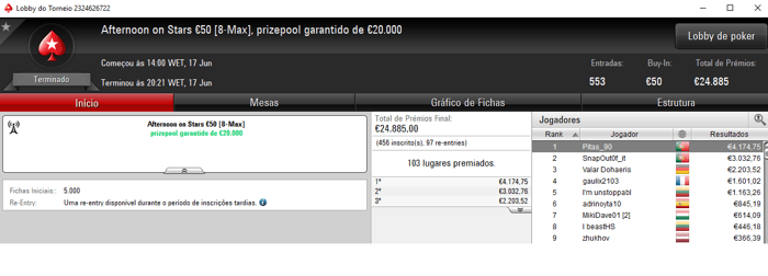 PokerStars.FRESPT: caxinas87 Vence O Clássico e Recebe €12,284 & Mais 103