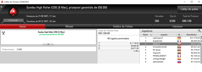PokerStars.FRESPT: caxinas87 Vence O Clássico e Recebe €12,284 & Mais 102